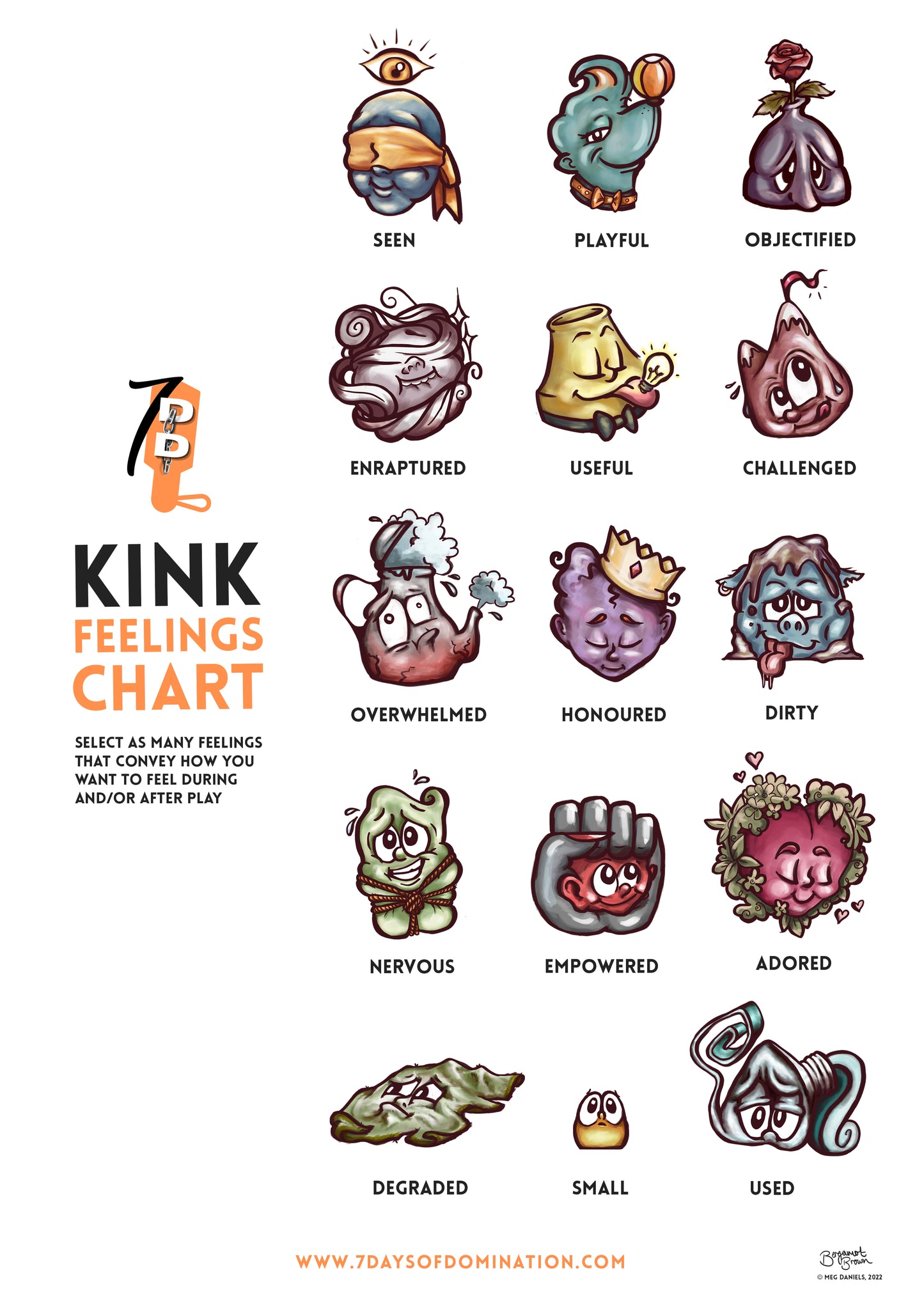 Kink Feelings Chart Poster